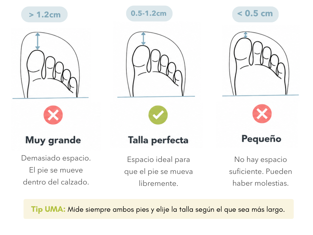 Tabla de tallas UMA para niños con rango de medida del pie en centímetros.