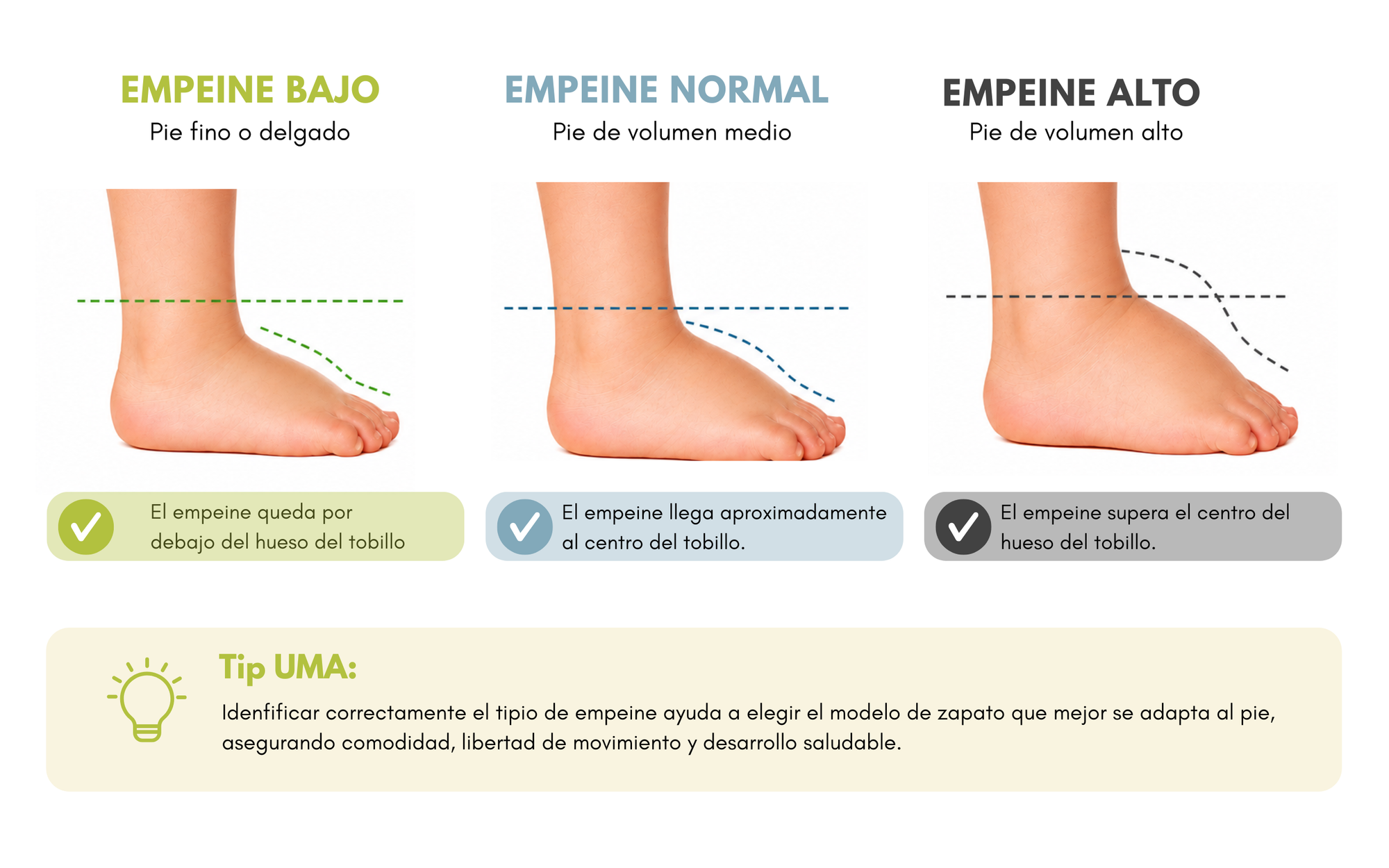 Comparación de distintos tipos de empeine para ayudar a elegir el modelo de zapato barefoot UMA adecuado.